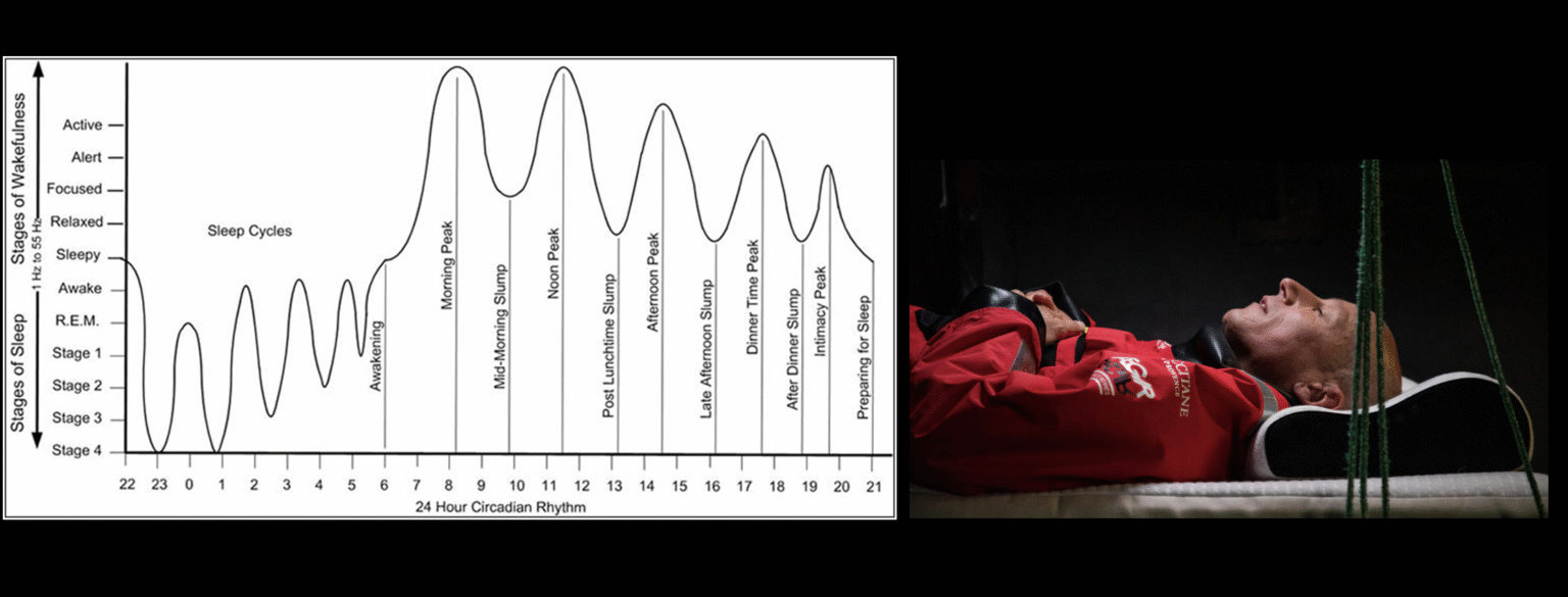6 Interet de la sieste