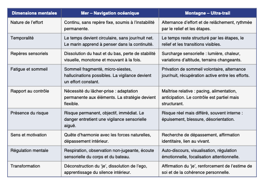 Comparatif Mental Mer Montagne Eric Lacroix v3 1